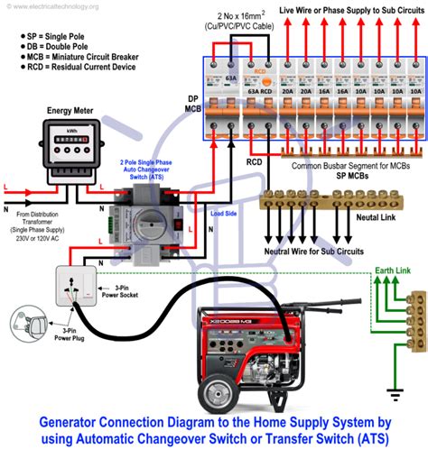 electric transfer box|portable generator switchover box.